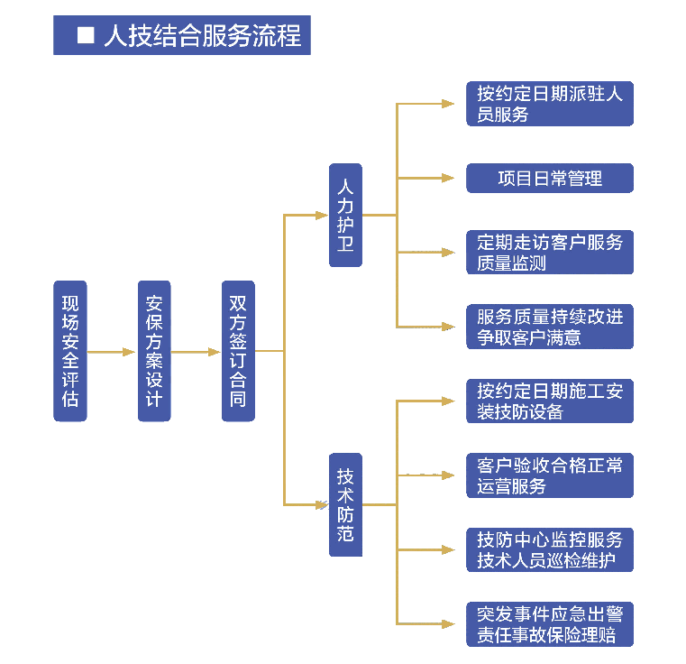 人技结合